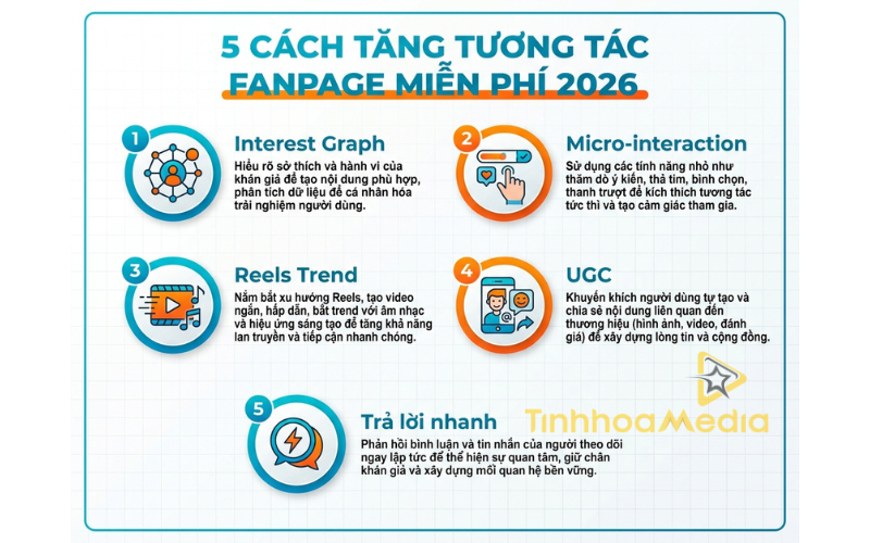 tang-tuong-tac-fanpage-mien-phi-1